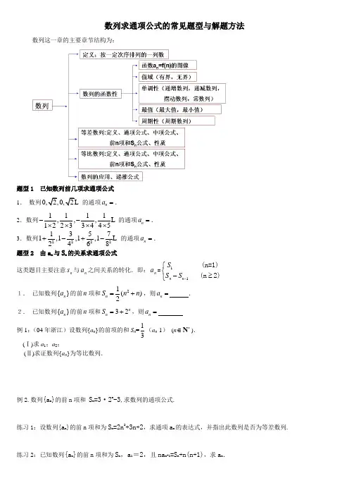 数列求通项公式的常见题型与解题方法