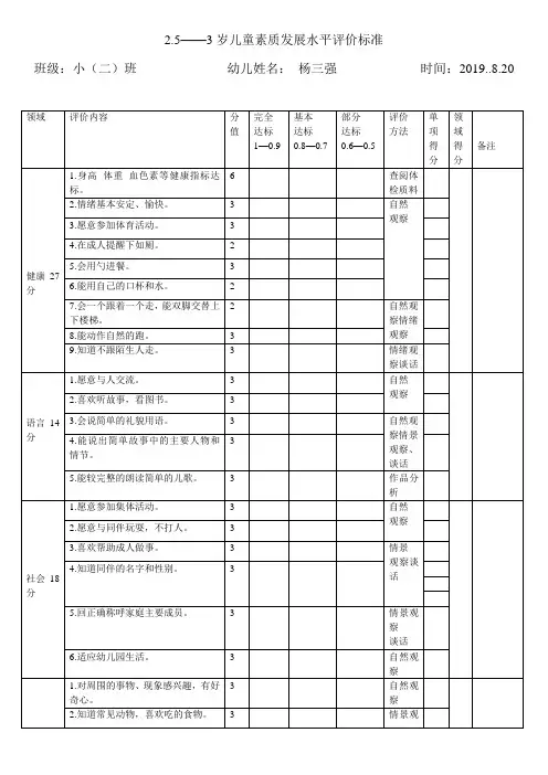 2.5-3岁儿童素质发展水平评价标准
