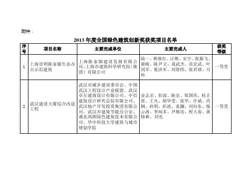 2013年度全国绿色建筑创新奖获奖项目名单