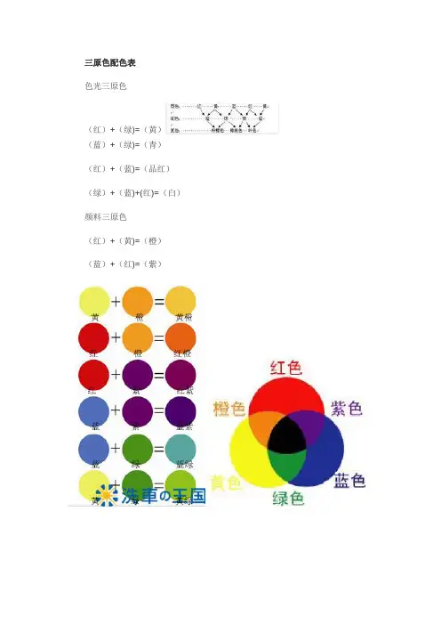 三原色配色表