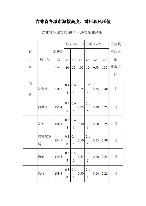 吉林省各城市海拨高度、雪压和风压值