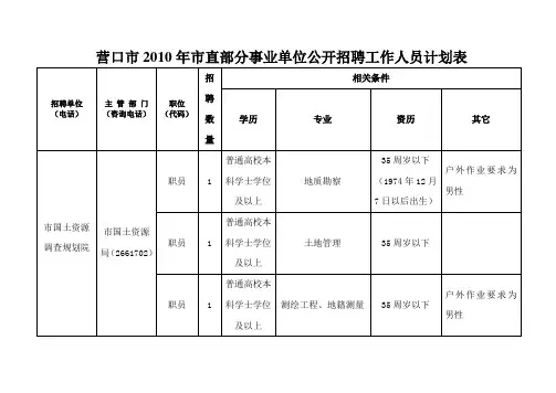 营口市2010年市直部分事业单位公开招聘工作人员计划表