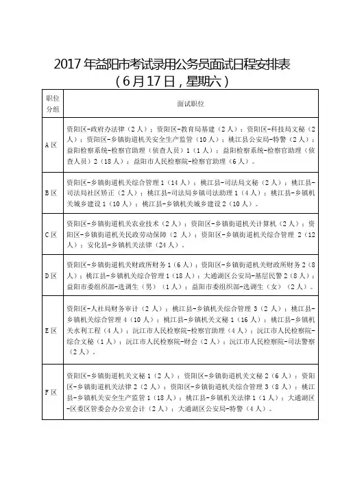 2017年益阳市考试录用公务员面试日程安排表