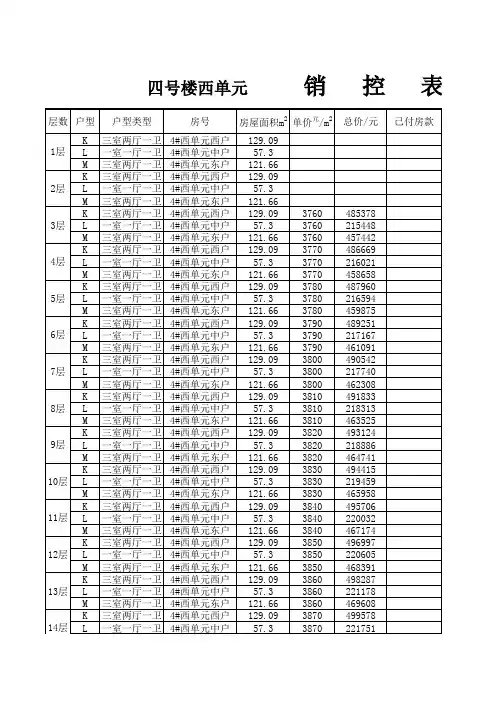 销控表A