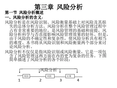 第三章风险分析PPT精品文档66页
