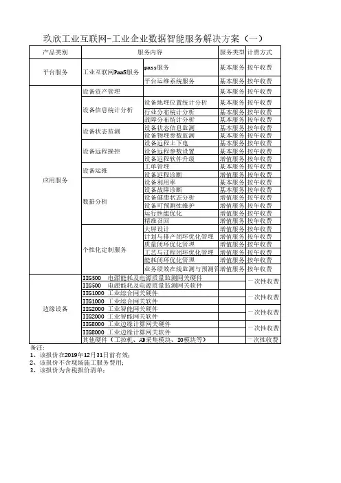 玖欣工业互联网-工业企业数据智能服务解决方案(一)