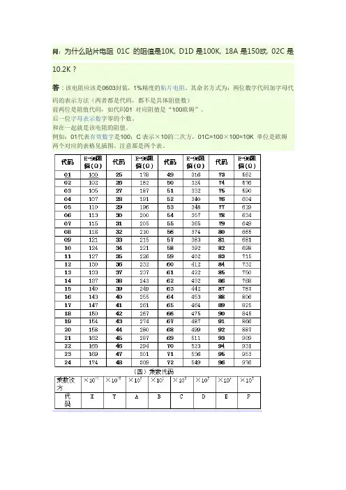 丝印01C等贴片电阻阻值对应表