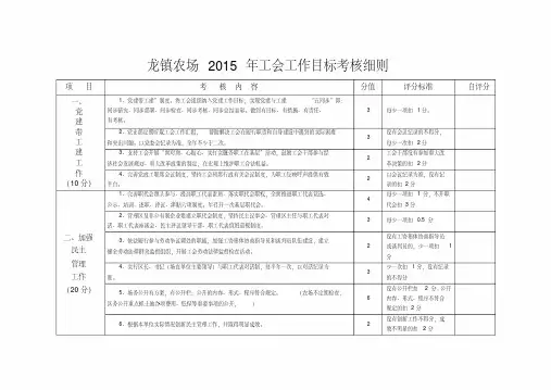 2015年工会工作目标管理考核细则