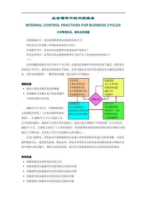 业务循环中的内控实务【课程知识要点】