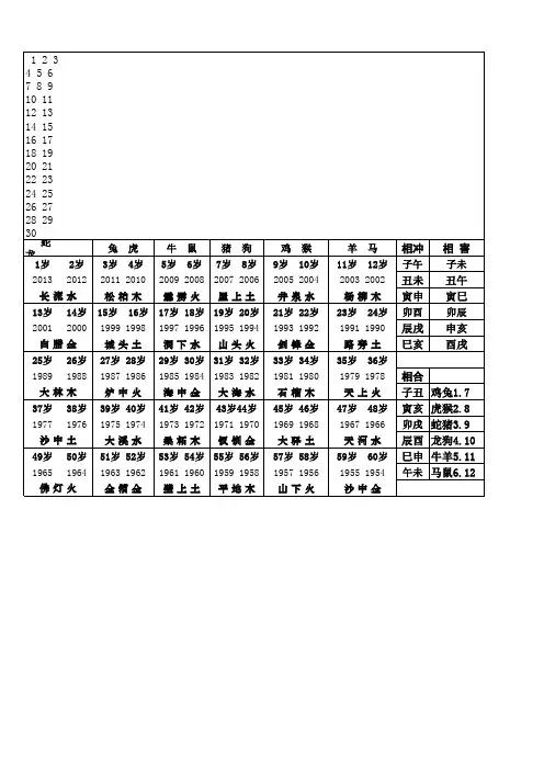 六十花甲纳音表