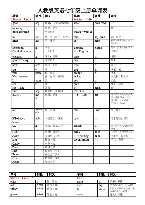 人教版英语七年级上册各单元单词表