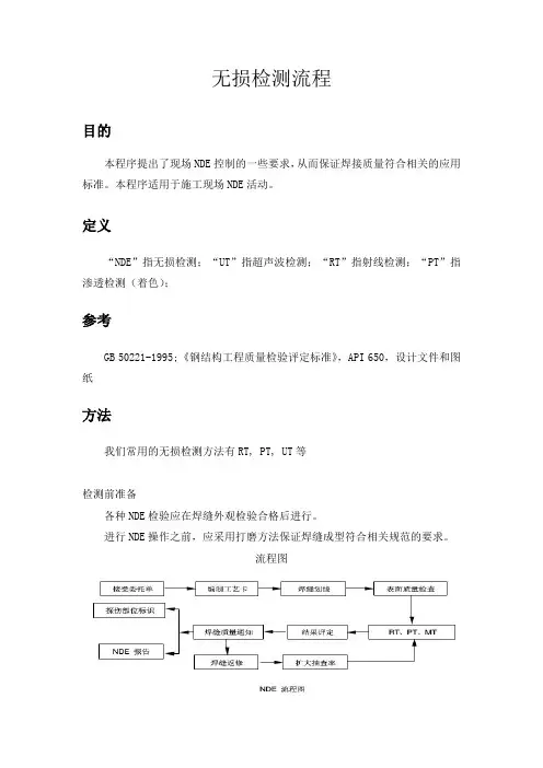 无损检测流程