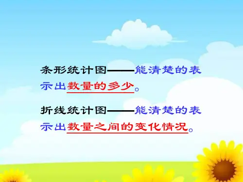 六年级数学扇形统计图1(PPT)5-4