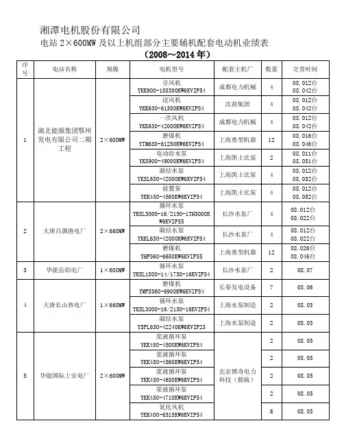 MW及以上电站机组业绩表