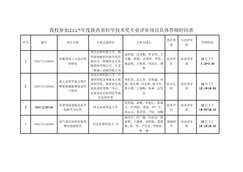 我校参加2017陕西科学技术奖专业评审项目具体答辩时间表