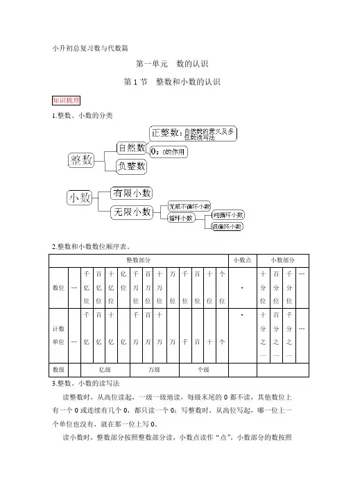 【小升初专项】人教版小学数学六年级下册 总复习知识 梳理+练习+答案-整数和小数的认识(附答案)
