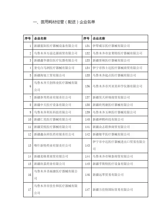 新疆耗材配送企业名单
