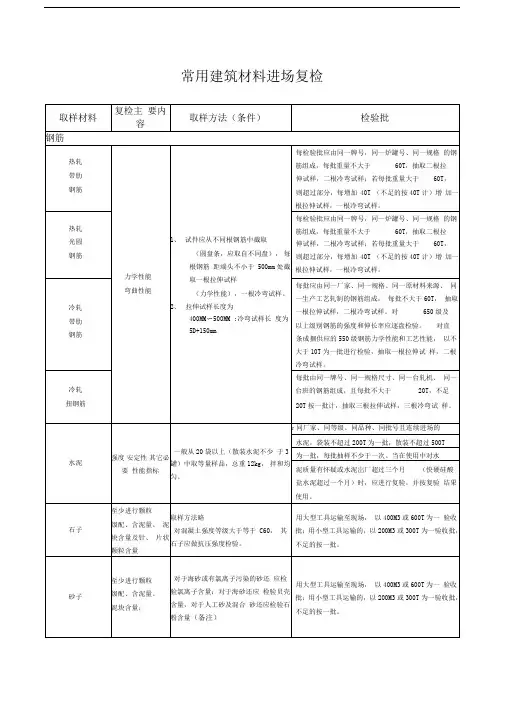 常用建筑材料进场复检