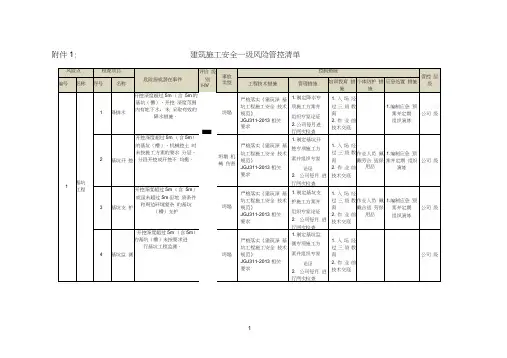 建筑施工安全一级风险管控清单