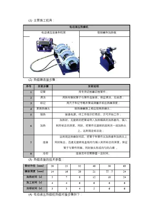 1.HDPE塑料管安装图文方案