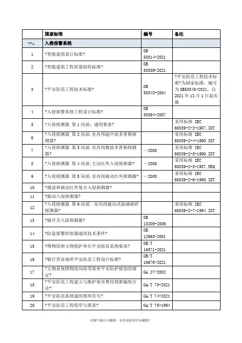 年最新智能化弱电国家、行业标准