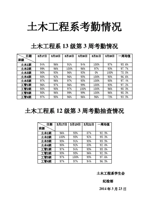 出勤率表格