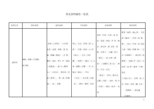 常见食物属性一览表0909