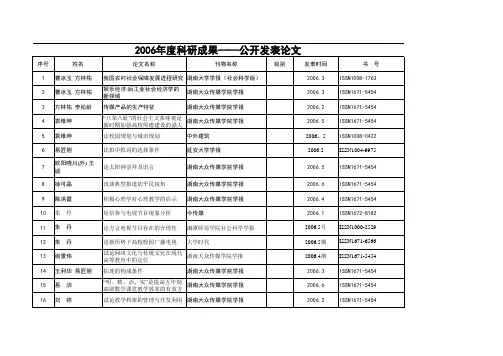 06人大复印资料