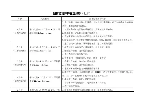 北方园林植物养护管理月历