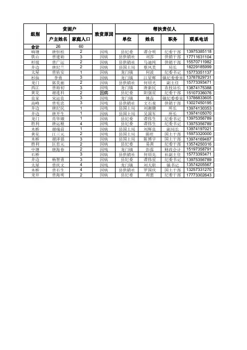 贫困户脱贫公示表
