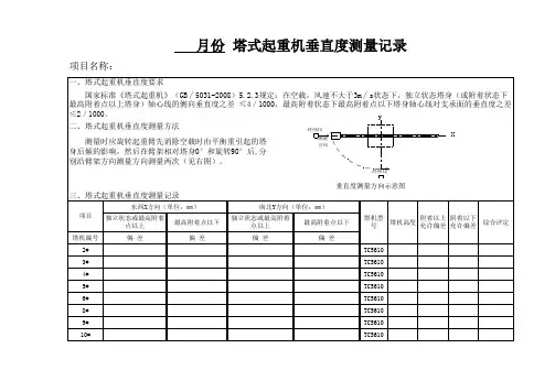 塔吊垂直度测量记录