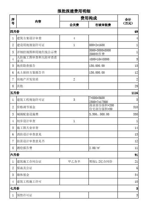 报批报建费用明细表