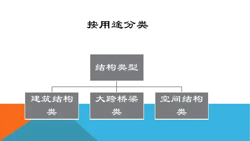 结构类型