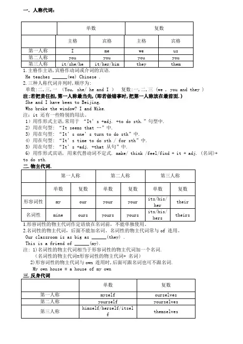 中考英语代词知识点总复习