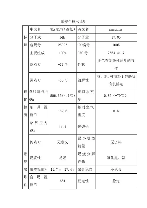 氨安全技术说明
