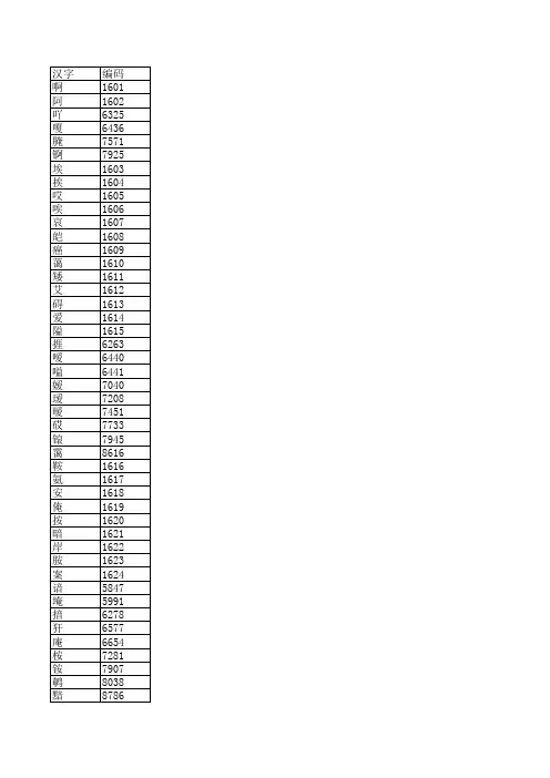 常用6687个汉字区位码
