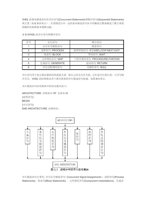 VHDL的基本描述语句