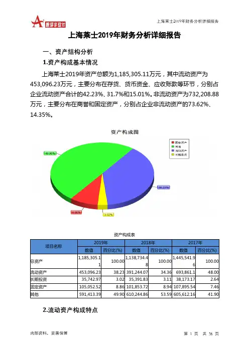 上海莱士2019年财务分析详细报告