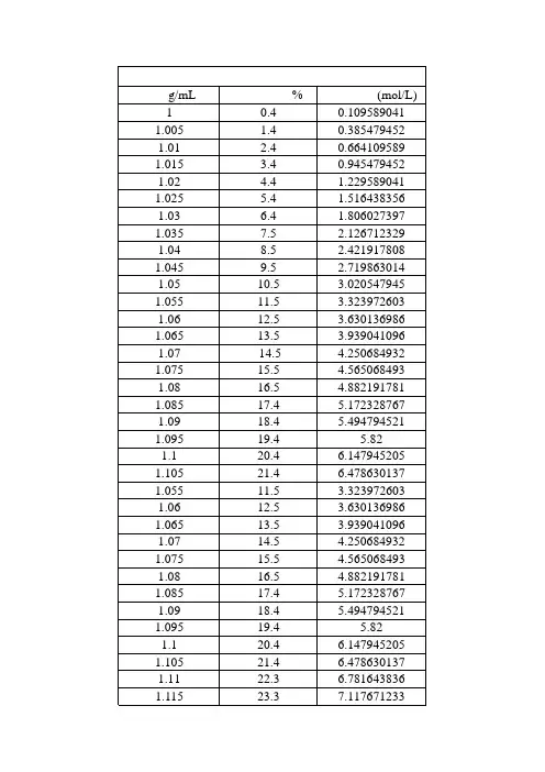 盐酸的质量分数、浓度与摩尔浓度