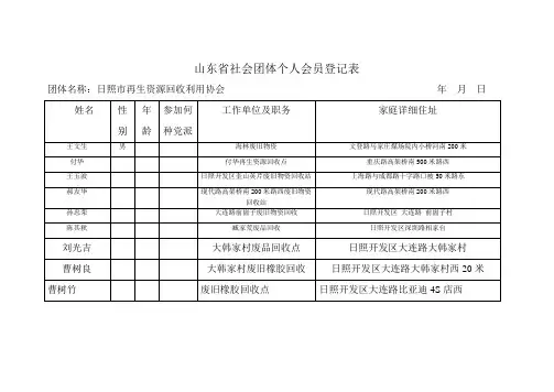 社会团体个人会员登记表 2