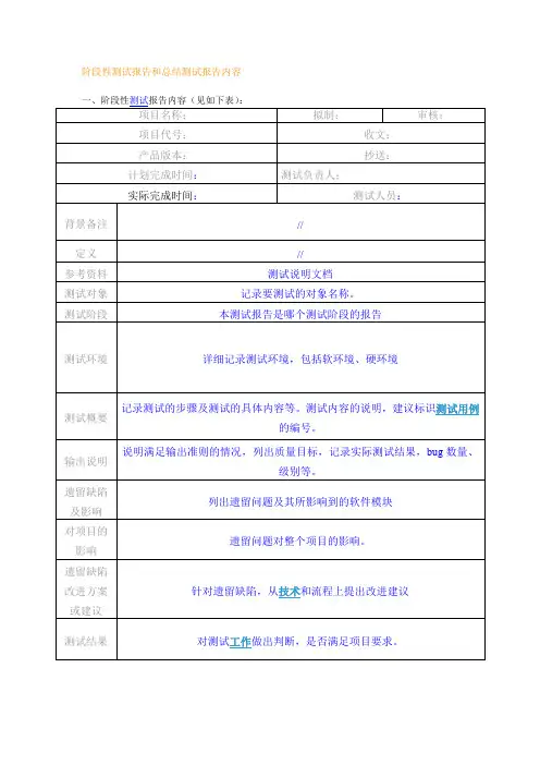 阶段性测试报告和总结测试报告内容