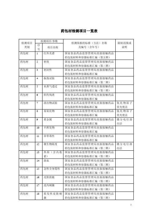 药包材检测项目一览表.