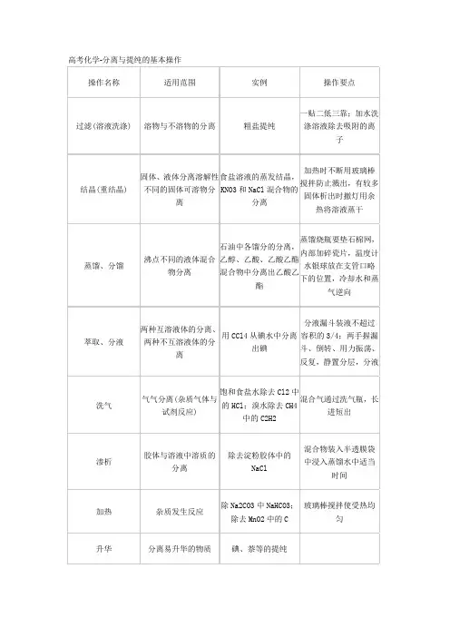 高考化学分离与提纯的基本操作