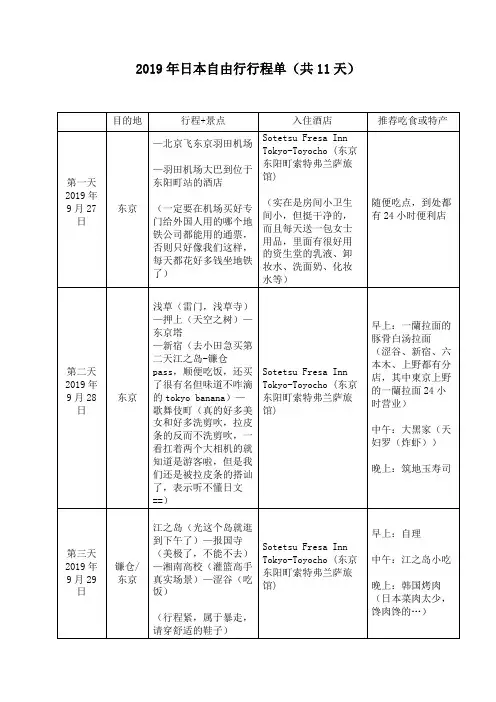 2019日本自由行行程单