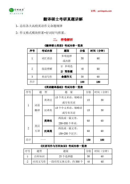 2015年北京第二外国语学院翻译硕士考研真题,考研出题趋势