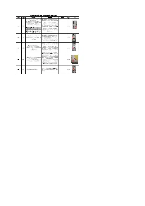 2020电镀后不良项Top5原因分析及改善方法