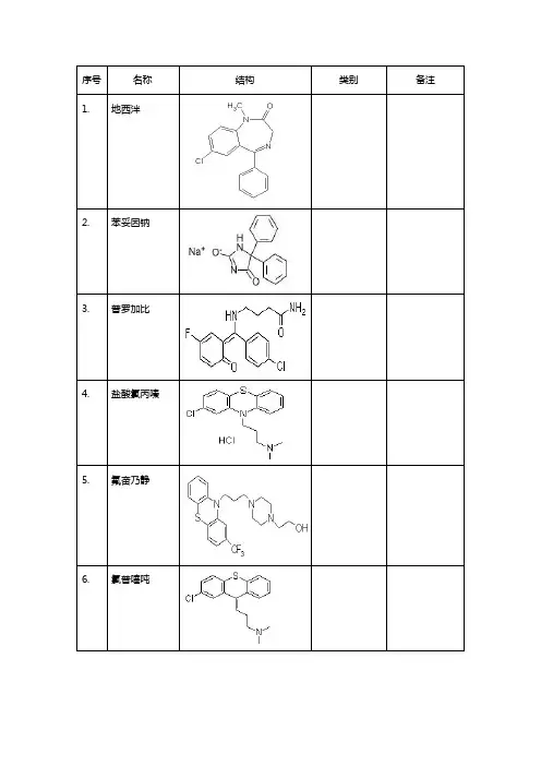 药物化学重点药物结构式