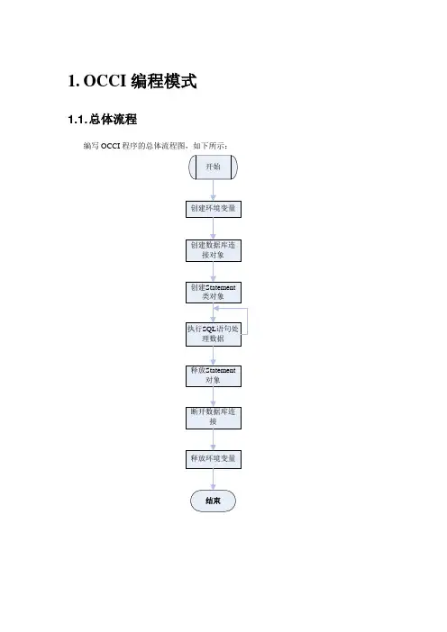 OCCI使用指南_OCCI编程模式