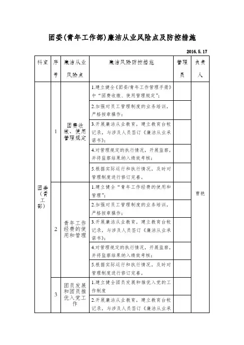 团委(青年工作部)廉洁从业风险点及防控措施