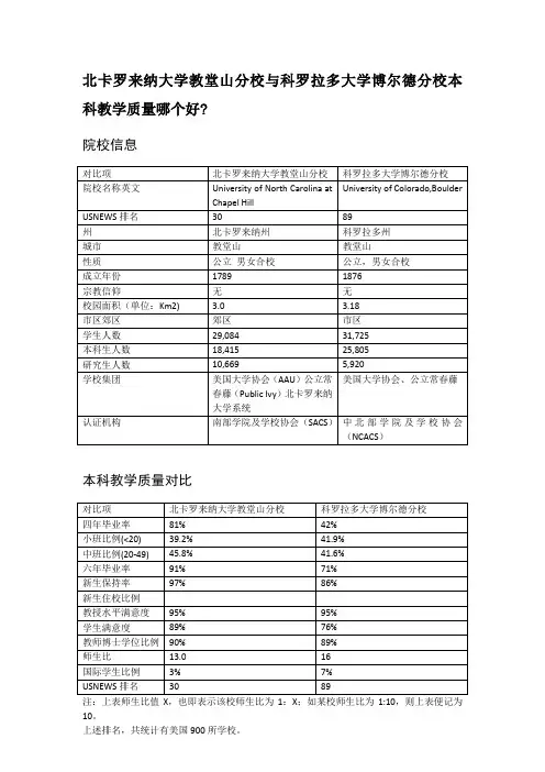 北卡罗来纳大学教堂山分校与科罗拉多大学博尔德分校本科教学质量对比